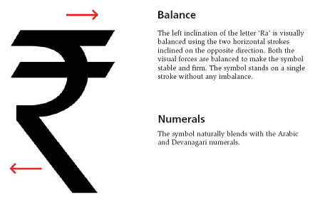 Rupee example stamp