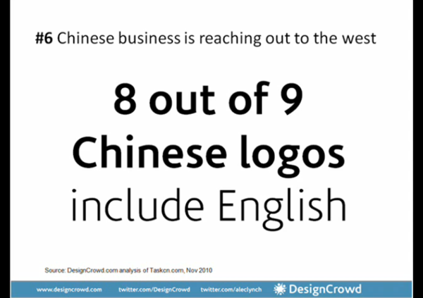 Chinese Logo Statistics